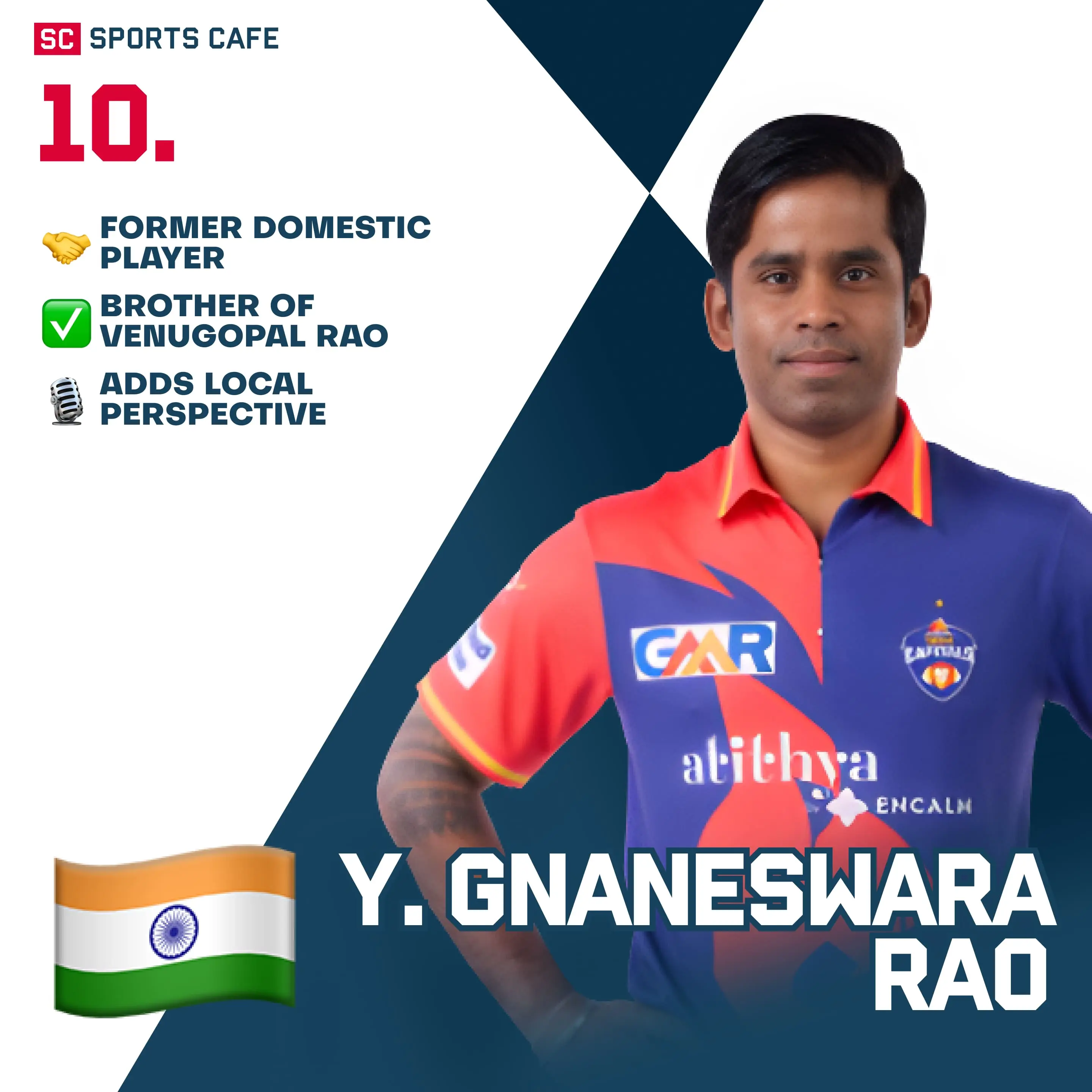 Y. Gnaneswara Rao.
